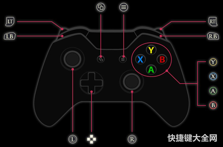 各种游戏机手柄图示